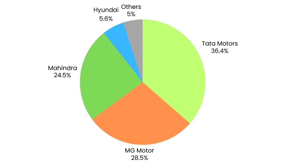Electric Vehicle Sales Trends: April 2025 5 Electric Vehicle Sales Trends: April 2025 EV Sales 1 1
