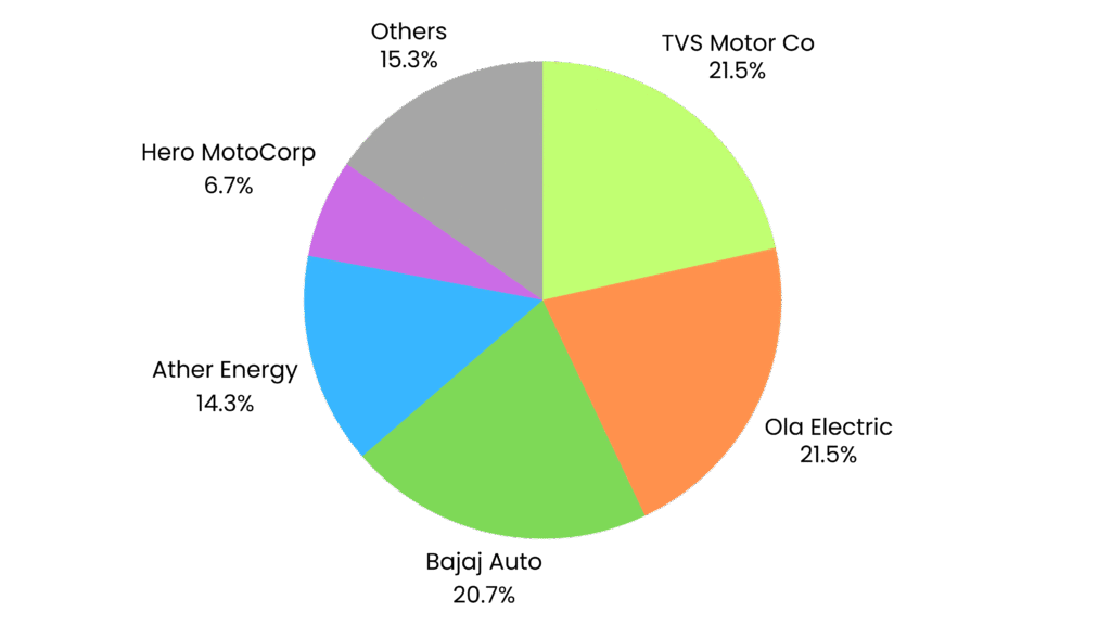 Electric Vehicle Sales Trends: April 2025 3 Electric Vehicle Sales Trends: April 2025 EV Sales