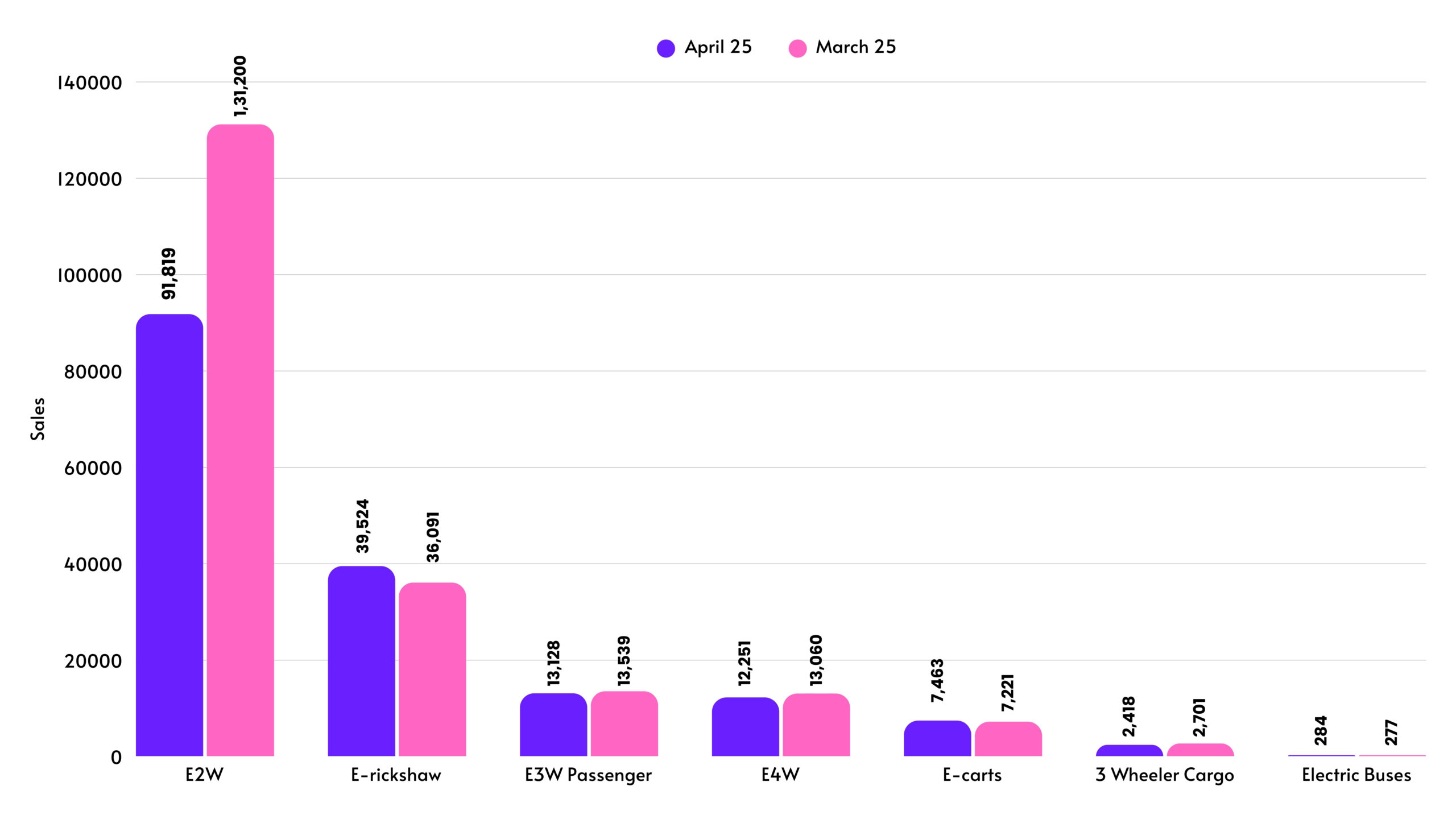 Electric Vehicle Sales Trends: April 2025 EV Sales scaled