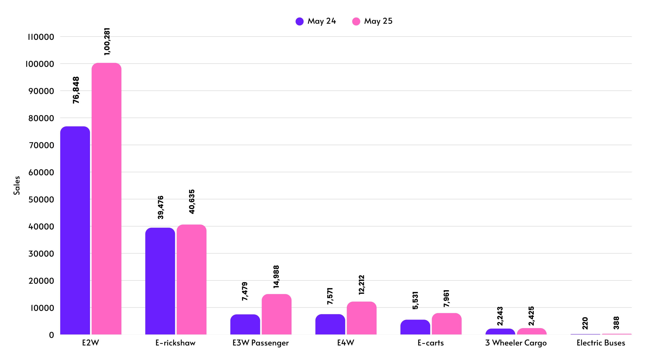 Electric Vehicle Sales Trends - May 2025 EV Sales May 25 scaled