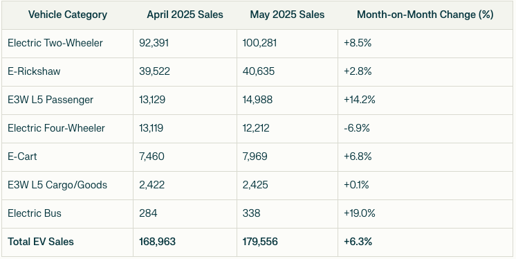 Electric Vehicle Sales Trends - May 2025 3 Electric Vehicle Sales Trends - May 2025 Screenshot 2025 06 05 at 7.17.30 AM