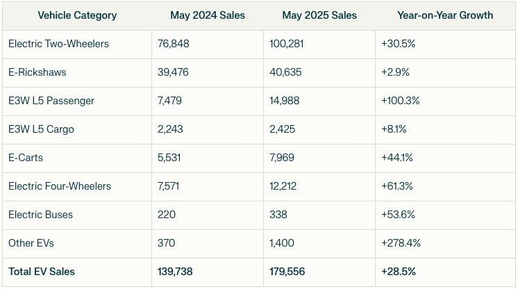 Electric Vehicle Sales Trends - May 2025 2 Electric Vehicle Sales Trends - May 2025 Screenshot 2025 06 05 at 7.21.59 AM